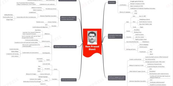 mind map