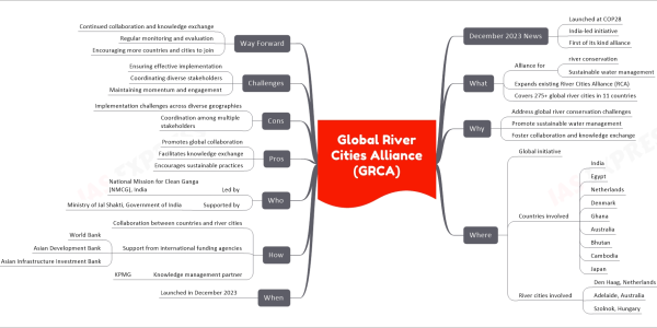 mind map