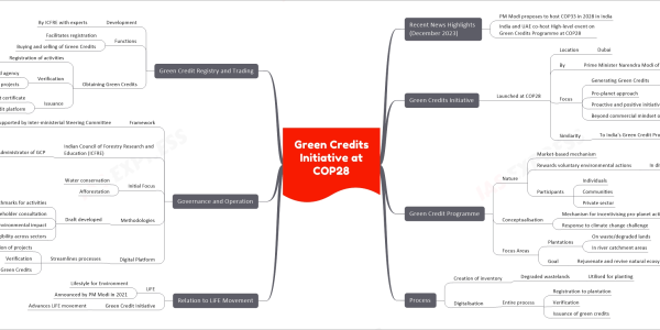 Mind map