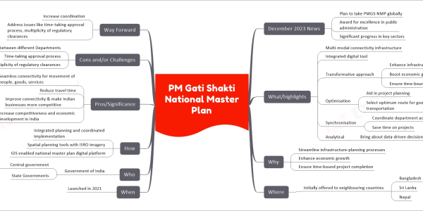mind map