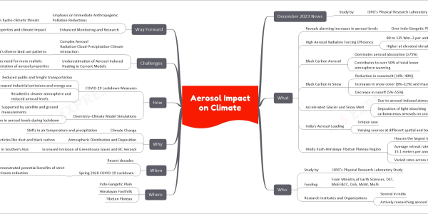 mind map