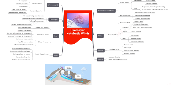 mind map