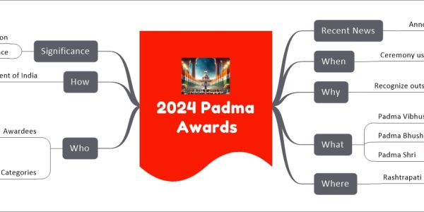 2024 Padma Awards mind map   Recent News     Announced January 2024   When     Ceremony usually in March or April   Why     Recognize outstanding achievements   What     Padma Vibhushan       Exceptional service     Padma Bhushan       High-order distinguished service     Padma Shri       Distinguished service in any field   Where     Rashtrapati Bhawan   Who     Awardees       132 total       30 women       8 Foreigners/NRI/PIO/OCI       9 Posthumous     Categories       Art, Social Work, Public Affairs, etc.   How     Approved by President of India   Significance     National recognition     Encourages excellence