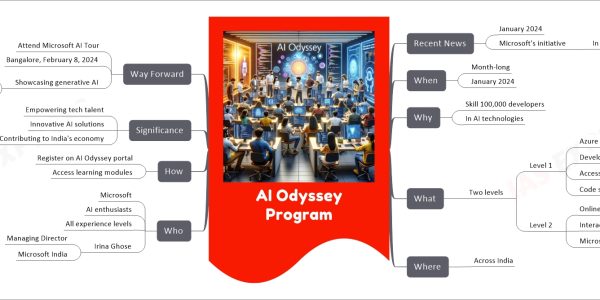 AI Odyssey Program