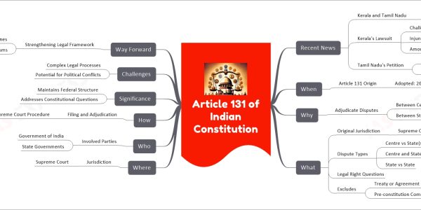 Article 131 of Indian Constitution mind map Recent News Kerala and Tamil Nadu Lawsuits in Supreme Court Kerala's Lawsuit Challenges Centre's Actions Injunction Against Borrowing Limit Amount: ₹26,000 Crore Tamil Nadu's Petition Constitutional Validity NEET When Article 131 Origin Adopted: 26th January 1950 Why Adjudicate Disputes Between Centre and States Between States What Original Jurisdiction Supreme Court of India Dispute Types Centre vs State(s) Centre and State(s) vs Other State(s) State vs State Legal Right Questions Excludes Treaty or Agreement Disputes Pre-constitution Commencement Where Jurisdiction Supreme Court Who Involved Parties Government of India State Governments How Filing and Adjudication Supreme Court Procedure Significance Maintains Federal Structure Addresses Constitutional Questions Challenges Complex Legal Processes Potential for Political Conflicts Way Forward Strengthening Legal Framework Clearer Guidelines Efficient Resolution Mechanisms