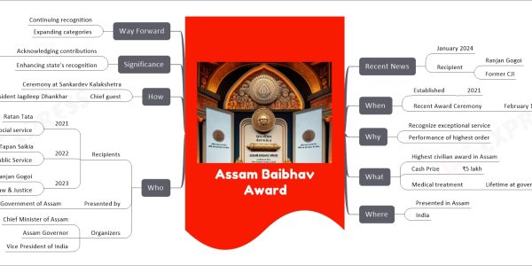 Assam Baibhav Award