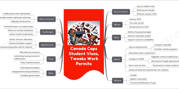 Canada Caps Student Visas, Tweaks Work Permits