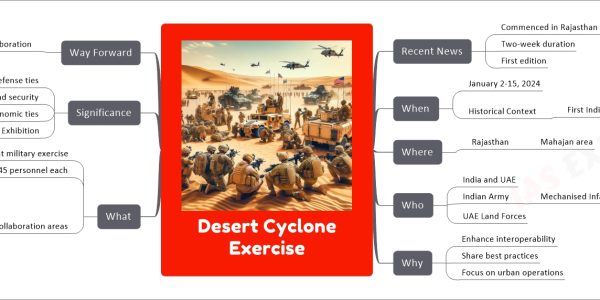 Desert Cyclone Exercise mind map
