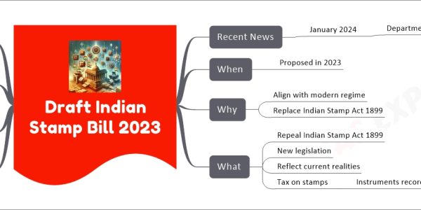 Draft Indian Stamp Bill 2023 mind map Recent News January 2024 Department of Revenue Invites public suggestions 30 days period When Proposed in 2023 Why Align with modern regime Replace Indian Stamp Act 1899 What Repeal Indian Stamp Act 1899 New legislation Reflect current realities Tax on stamps Instruments recording transactions Where India Who Central Government Imposes stamp duties States Collect and appropriate duties How Public suggestions Website upload Prescribed proforma Significance Modernize stamp duty system