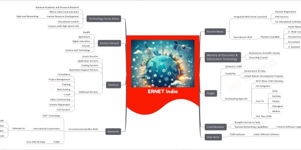 ERNET India