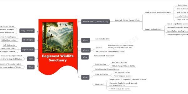 Eaglenest Wildlife Sanctuary