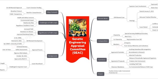 Genetic Engineering Appraisal Committee (GEAC)