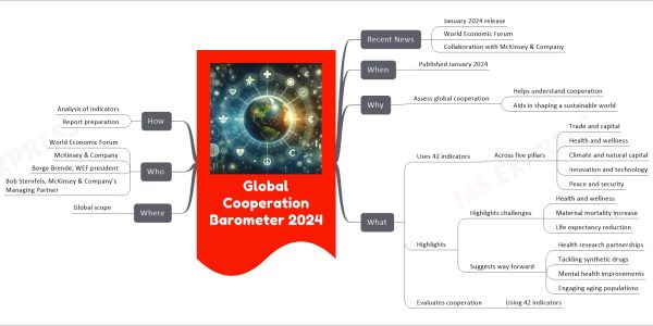 Global Cooperation Barometer 2024