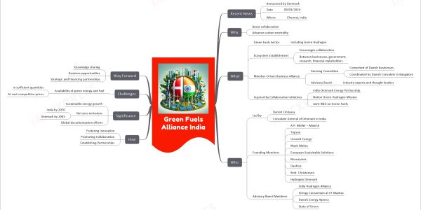 Green Fuels Alliance India