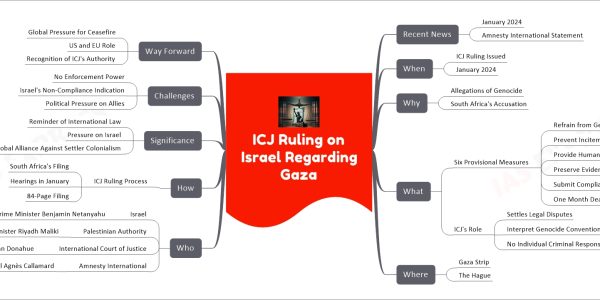 ICJ Ruling on Israel Regarding Gaza mind map Recent News January 2024 Amnesty International Statement When ICJ Ruling Issued January 2024 Why Allegations of Genocide South Africa's Accusation What Six Provisional Measures Refrain from Genocidal Acts Prevent Incitement to Genocide Provide Humanitarian Assistance Preserve Evidence of Genocide Submit Compliance Report One Month Deadline ICJ's Role Settles Legal Disputes Interpret Genocide Convention No Individual Criminal Responsibility Where Gaza Strip The Hague Who Israel Prime Minister Benjamin Netanyahu Palestinian Authority Foreign Minister Riyadh Maliki International Court of Justice Judge Joan Donahue Amnesty International Secretary General Agnès Callamard How ICJ Ruling Process South Africa's Filing Hearings in January 84-Page Filing Significance Reminder of International Law Pressure on Israel Global Alliance Against Settler Colonialism Challenges No Enforcement Power Israel's Non-Compliance Indication Political Pressure on Allies Way Forward Global Pressure for Ceasefire US and EU Role Recognition of ICJ's Authority