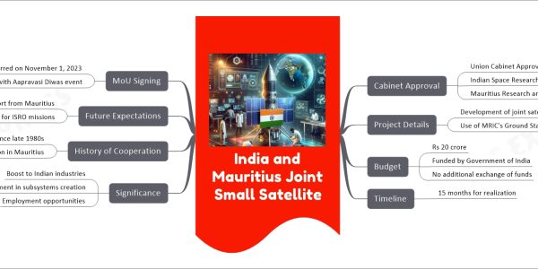 India and Mauritius Joint Small Satellite mind map Cabinet Approval Union Cabinet Approval Indian Space Research Organisation Mauritius Research and Innovation Council Project Details Development of joint satellite Use of MRIC's Ground Station Budget Rs 20 crore Funded by Government of India No additional exchange of funds Timeline 15 months for realization Significance Boost to Indian industries Involvement in subsystems creation Employment opportunities History of Cooperation Space cooperation since late 1980s ISRO's ground station in Mauritius Future Expectations Continuous support from Mauritius Reciprocal support for ISRO missions MoU Signing Occurred on November 1, 2023 Coincided with Aapravasi Diwas event
