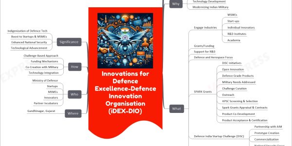 Innovations for Defence Excellence-Defence Innovation Organisation (iDEX-DIO)