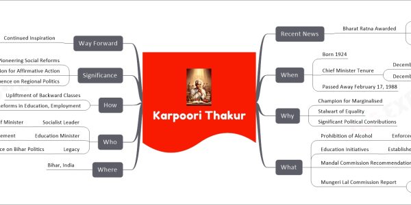 Karpoori Thakur mind map Recent News Bharat Ratna Awarded Posthumously January 2024 Honouring Contributions When Born 1924 Chief Minister Tenure December 1970 to June 1971 December 1977 to April 1979 Passed Away February 17, 1988 Why Champion for Marginalised Stalwart of Equality Significant Political Contributions What Prohibition of Alcohol Enforced 1970 Education Initiatives Established Schools, Colleges Mandal Commission Recommendations Implemented Later Mungeri Lal Commission Report Reclassifying Backward Classes Implemented 1978 Where Bihar, India Who Socialist Leader Non-Congress Chief Minister Education Minister Removed English Requirement Legacy Influence on Bihar Politics How Upliftment of Backward Classes Reforms in Education, Employment Significance Pioneering Social Reforms Foundation for Affirmative Action Influence on Regional Politics Way Forward Continued Inspiration For Social Justice Equity and Empowerment