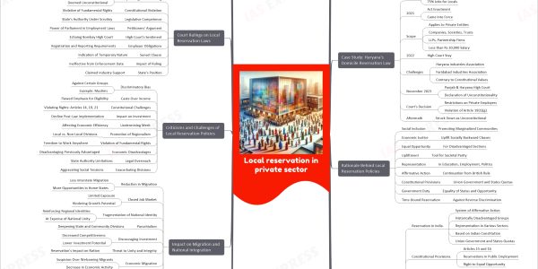 Local reservation in private sector: Laws, Implications, Challenges