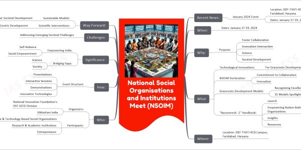 National Social Organisations and Institutions Meet (NSOIM)