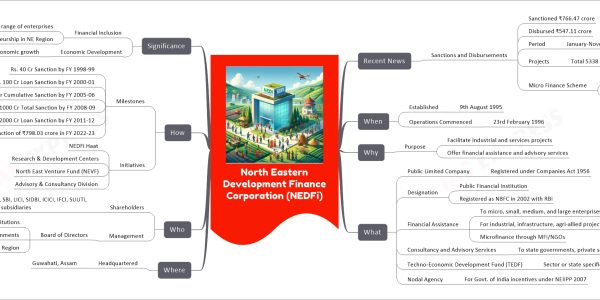 mind map