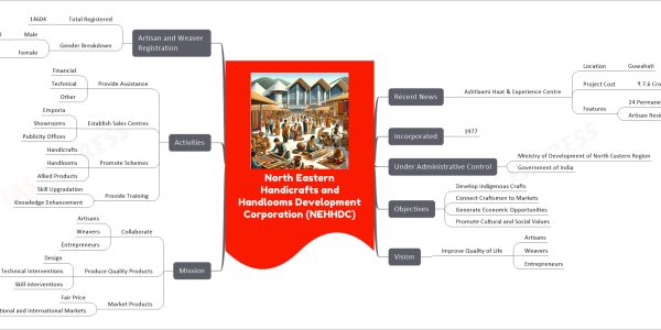 mind map