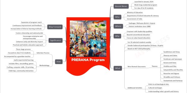 PRERANA Program
