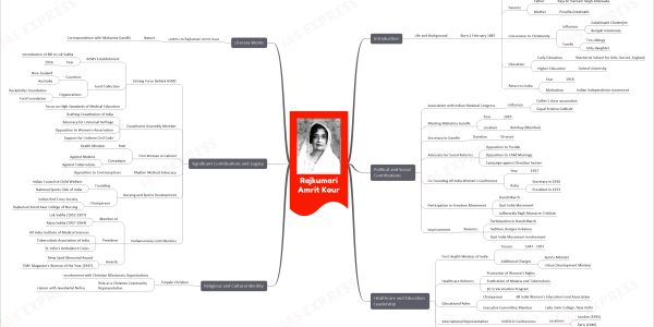 mind map