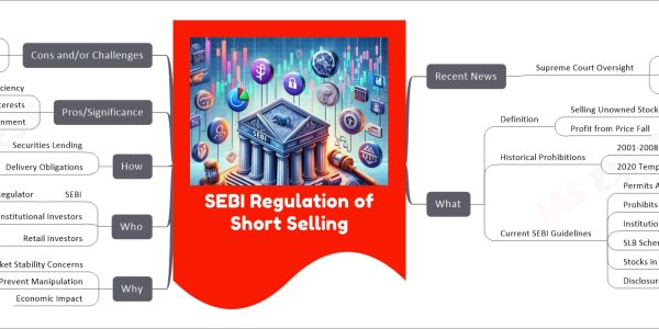 SEBI Regulation of Short Selling