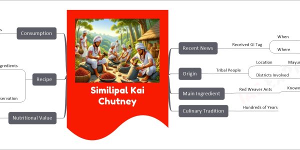 Similipal Kai Chutney mind map Recent News Received GI Tag When January 2, 2024 Where Mayurbhanj District, Odisha Origin Tribal People Location Mayurbhanj District Districts Involved Keonjhar, Sundargarh Main Ingredient Red Weaver Ants Known Locally As Kai Culinary Tradition Hundreds of Years Nutritional Value Medicinal Properties Recipe Basic Ingredients Cleaned Ants Ginger Garlic Chillies Salt Preservation Lasts Six Months Room Temperature Consumption With Meals, Snacks