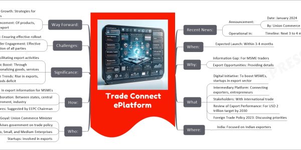 Trade Connect ePlatform mind map   Recent News:      Announcement:       Date: January 2024       By: Union Commerce Minister Piyush Goyal     Operational In:       Timeline: Next 3 to 4 months   When:     Expected Launch: Within 3-4 months   Why:     Information Gap: For MSME traders     Export Opportunities: Providing details   What     Digital Initiative: To boost MSMEs, startups in export sector     Intermediary Platform: Connecting exporters, entrepreneurs     Stakeholders: With international trade     Review of Export Performance: For USD 2 trillion target by 2030     Foreign Trade Policy 2023: Discussing priorities   Where:     India: Focused on Indian exporters   Who:     Piyush Goyal: Union Commerce Minister     Board of Trade: Advises government on trade policy     MSMEs: Micro, Small, and Medium Enterprises     Startups: Involved in exports   How:     Bridging Gaps: In export information for MSMEs     Collaboration: Between states, central government, industry     Practical Measures: Suggested by EEPC Chairman   Significance:     Export Promotion: Facilitating export activities     Economic Boost: Through internationalizing goods, services     Positive Trade Trends: Rise in exports, narrowing goods deficit   Challenges:     Implementation: Ensuring effective rollout     Stakeholder Engagement: Effective participation of all parties   Way Forward:     Sustained Export Growth: Strategies for long-term success     Quality Enhancement: Of products, services for export