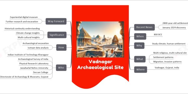 Vadnagar Archaeological Site