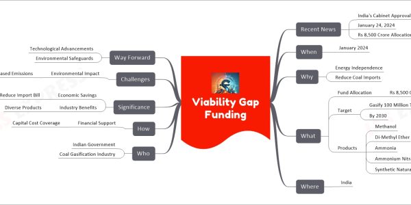 Viability Gap Funding mind map Recent News India's Cabinet Approval January 24, 2024 Rs 8,500 Crore Allocation When January 2024 Why Energy Independence Reduce Coal Imports What Fund Allocation Rs 8,500 Crore Target Gasify 100 Million Tonnes By 2030 Products Methanol Di-Methyl Ether Ammonia Ammonium Nitrate Synthetic Natural Gas Where India Who Indian Government Coal Gasification Industry How Financial Support Capital Cost Coverage Significance Economic Savings Reduce Import Bill Industry Benefits Diverse Products Challenges Environmental Impact Coal-Based Emissions Way Forward Technological Advancements Environmental Safeguards