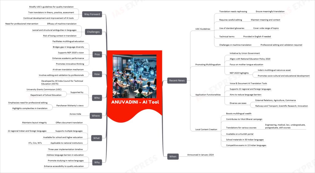 ANUVADINI - AI Tool mind map
Recent News
UGC Guidelines
Translation needs rephrasing
Ensure meaningful translation
Requires careful editing
Maintain meaning and context
Use of standard glossaries
Cover wide range of topics
Technical terms
Provided in English if needed
Challenges in machine translation
Professional editing and validation required
Promoting Multilingualism
Initiative by Union Government
Aligns with National Education Policy 2020
Focus on mother tongue education
NEP 2020 highlights
India's multilingual nature as asset
Promotes socio-cultural and educational development
Application Functionalities
Voice & Document AI Translation Tools
Supports 22 regional and foreign languages
Aims to reduce language barriers
Diverse use cases
External Relations, Agriculture, Commerce
Railways and Transport, Scientific Research, Innovation
Local Content Creation
Boosts multilingual wealth
Contributes to Viksit Bharat campaign
Translations for various courses
Engineering, medical, law, undergraduate, postgraduate, skill courses
Available on e-Kumbh portal
School materials in 30 Indian languages
Competitive exams in 13 Indian languages
When
Announced in January 2024
Why
Address language barriers in education
Promote studying in native languages
Enhance accessibility to quality education
What
Offers document translation
Maintains layout integrity
Supports multiple languages
22 regional Indian and foreign languages
Available for school and higher education
Applicable to national institutions
IITs, CUs, NITs
Three-year implementation timeline
Where
Across India
Who
Developed by All India Council for Technical Education (AICTE)
Supported by
University Grants Commission (UGC)
Department of School Education
Panchanan Mohanty's views
Emphasizes need for professional editing
Highlights complexities in translation
How
AI-driven translation mechanism
Involves editing and validation by professionals
Pros
Facilitates multilingual education
Bridges gap in language diversity
Supports NEP 2020's vision
Enhances academic performance
Promotes innovative thinking
Challenges
Efficacy of machine translation
Need for professional intervention
Lexical and structural ambiguities in languages
Risk of losing context in translation
Way Forward
Modify UGC's guidelines for quality translation
Train translators in theory, practice, assessment
Continual development and improvement of AI tools