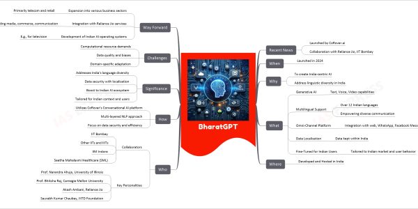 BharatGPT mind map Recent News Launched by CoRover.ai Collaboration with Reliance Jio, IIT Bombay When Launched in 2024 Why To create India-centric AI Address linguistic diversity in India What Generative AI Text, Voice, Video capabilities Multilingual Support Over 12 Indian languages Empowering diverse communication Omni-Channel Platform Integration with web, WhatsApp, Facebook Messenger Data Localisation Data kept within India Fine-Tuned for Indian Users Tailored to Indian market and user behavior Where Developed and Hosted in India Who Collaborators IIT Bombay Other IITs and IIITs IIM Indore Seetha Mahalaxmi Healthcare (SML) Key Personalities Prof. Narendra Ahuja, University of Illinois Prof. Bhiksha Raj, Carnegie Mellon University Akash Ambani, Reliance Jio Saurabh Kumar Chaubey, IIITD Foundation How Utilizes CoRover's Conversational AI platform Multi-layered NLP approach Focus on data security and efficiency Significance Addresses India's language diversity Data security with localisation Boost to Indian AI ecosystem Tailored for Indian context and users Challenges Computational resource demands Data quality and biases Domain-specific adaptation Way Forward Expansion into various business sectors Primarily telecom and retail Integration with Reliance Jio services Including media, commerce, communication Development of Indian AI operating systems E.g., for television