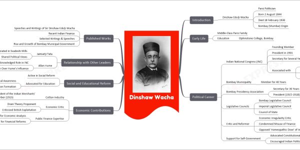 Dinshaw Wacha: A Pioneer in Indian Politics and Reform