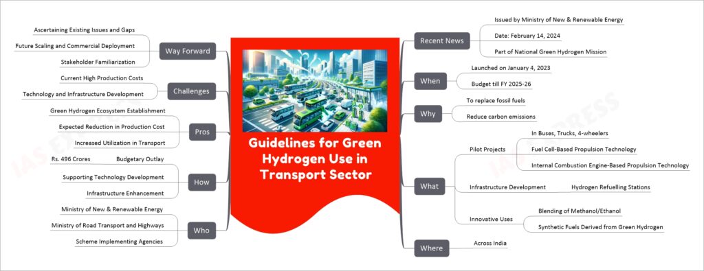 Guidelines for Green Hydrogen Use in Transport Sector mind map
Recent News
Issued by Ministry of New & Renewable Energy
Date: February 14, 2024
Part of National Green Hydrogen Mission
When
Launched on January 4, 2023
Budget till FY 2025-26
Why
To replace fossil fuels
Reduce carbon emissions
What
Pilot Projects
In Buses, Trucks, 4-wheelers
Fuel Cell-Based Propulsion Technology
Internal Combustion Engine-Based Propulsion Technology
Infrastructure Development
Hydrogen Refuelling Stations
Innovative Uses
Blending of Methanol/Ethanol
Synthetic Fuels Derived from Green Hydrogen
Where
Across India
Who
Ministry of New & Renewable Energy
Ministry of Road Transport and Highways
Scheme Implementing Agencies
How
Budgetary Outlay
Rs. 496 Crores
Supporting Technology Development
Infrastructure Enhancement
Pros
Green Hydrogen Ecosystem Establishment
Expected Reduction in Production Cost
Increased Utilization in Transport
Challenges
Current High Production Costs
Technology and Infrastructure Development
Way Forward
Ascertaining Existing Issues and Gaps
Future Scaling and Commercial Deployment
Stakeholder Familiarization