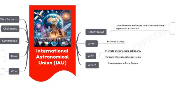 International Astronomical Union (IAU) mind map Recent News United Nations addresses satellite constellation impacts on astronomy Date 15 February 2024 What UN body puts satellite constellations' impact on agenda After efforts by astronomers affiliated with IAU CPS When Founded in 1919 Why Promote and safeguard astronomy Through international cooperation Where Headquarters in Paris, France Who More than 13,500 professional astronomers From over 100 countries How Divisions Commissions Working Groups Significance Fosters international cooperation in astronomy Addresses global challenges like satellite interference Challenges Satellite constellations pose risks to astronomical observations Way Forward Collaborative efforts with industry and policy makers Innovation in observation and data analysis techniques