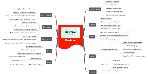 Krutrim mind map Recent News India's first AI unicorn Valued at $1 billion Raised $50 million funding Founded by Bhavish Aggarwal Plans for AI chips manufacturing When Founded last year Beta version release next month Full public access in January 2024 Developer APIs in February 2024 Why To empower India's AI revolution Addresses lack of computing penetration in India Aims for AI-first economy What Large Language Model (LLM) Trained on local Indian languages Understands 22 languages Generates text in 10 languages Over 2 trillion tokens Outperforms GPT-4 in Indic languages Krutrim Pro Multi-modal Advanced problem-solving Set to launch next quarter Where Based in India and the Bay Area, US Who Bhavish Aggarwal Co-founder and CEO of OLA Visionary behind Krutrim Matrix Partners India Led the funding round How Building in-house AI chips Utilizing Indian languages and data Collaborative efforts with OLA companies Significance First Indian AI model to reach unicorn status Inclusivity in technology Potential for personalized learning and customer service Claims to surpass OpenAI's GPT-4 in Indian languages Challenges High cost of LLM training Potential biases and ethical concerns Competing with established AI models Way Forward Addressing AI development challenges Expanding to multimodal capabilities Leveraging Indian academic and startup communities Infrastructure and silicon development for AI