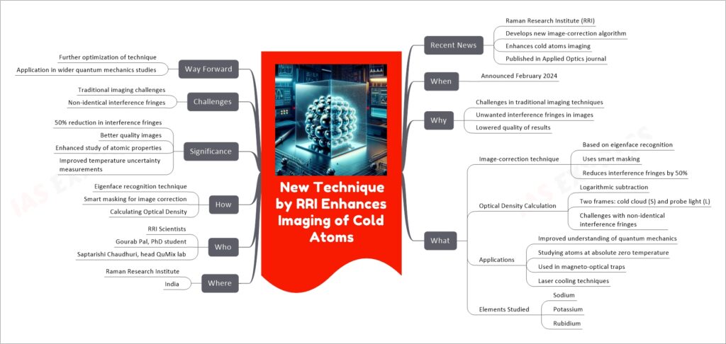 New Technique by RRI Enhances Imaging of Cold Atoms mind map
Recent News
Raman Research Institute (RRI)
Develops new image-correction algorithm
Enhances cold atoms imaging
Published in Applied Optics journal
When
Announced February 2024
Why
Challenges in traditional imaging techniques
Unwanted interference fringes in images
Lowered quality of results
What
Image-correction technique
Based on eigenface recognition
Uses smart masking
Reduces interference fringes by 50%
Optical Density Calculation
Logarithmic subtraction
Two frames: cold cloud (S) and probe light (L)
Challenges with non-identical interference fringes
Applications
Improved understanding of quantum mechanics
Studying atoms at absolute zero temperature
Used in magneto-optical traps
Laser cooling techniques
Elements Studied
Sodium
Potassium
Rubidium
Where
Raman Research Institute
India
Who
RRI Scientists
Gourab Pal, PhD student
Saptarishi Chaudhuri, head QuMix lab
How
Eigenface recognition technique
Smart masking for image correction
Calculating Optical Density
Significance
50% reduction in interference fringes
Better quality images
Enhanced study of atomic properties
Improved temperature uncertainty measurements
Challenges
Traditional imaging challenges
Non-identical interference fringes
Way Forward
Further optimization of technique
Application in wider quantum mechanics studies