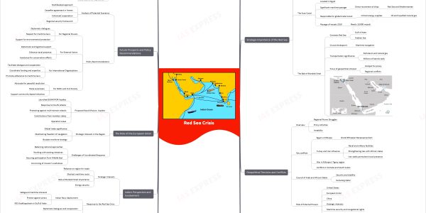 Red Sea Crisis mind map