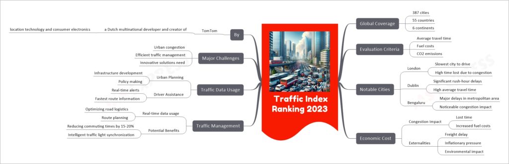 Traffic Index Ranking 2023 mind map
Global Coverage
387 cities
55 countries
6 continents
Evaluation Criteria
Average travel time
Fuel costs
CO2 emissions
Notable Cities
London
Slowest city to drive
High time lost due to congestion
Dublin
Significant rush-hour delays
High average travel time
Bengaluru
Major delays in metropolitan area
Noticeable congestion impact
Economic Cost
Congestion Impact
Lost time
Increased fuel costs
Externalities
Freight delay
Inflationary pressure
Environmental impact
Traffic Management
Real-time data usage
Optimizing road logistics
Route planning
Potential Benefits
Reducing commuting times by 15-20%
Intelligent traffic light synchronization
Traffic Data Usage
Urban Planning
Infrastructure development
Policy making
Driver Assistance
Real-time alerts
Fastest route information
Major Challenges
Urban congestion
Efficient traffic management
Innovative solutions need
By
TomTom
a Dutch multinational developer and creator of 
location technology and consumer electronics