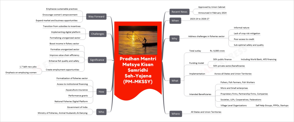 Pradhan Mantri Matsya Kisan Samridhi Sah-Yojana (PM-MKSSY) mind map
Recent News
Approved by Union Cabinet
Announced in February 2024
When
2023-24 to 2026-27
Why
Address challenges in fisheries sector
Informal nature
Lack of crop risk mitigation
Poor access to credit
Sub-optimal safety and quality
What
Total outlay
Rs. 6,000 crore
Funding model
50% public finance
Including World Bank, AFD financing
50% private sector/beneficiaries
Implementation
Across all States and Union Territories
Intended Beneficiaries
Fishers, Fish Farmers, Fish Workers
Micro and Small enterprises
Proprietary Firms, Partnership Firms, Companies
Societies, LLPs, Cooperatives, Federations
Village Level Organizations
Self Help Groups, FFPOs, Startups
Where
All States and Union Territories
Who
Government of India
Ministry of Fisheries, Animal Husbandry & Dairying
How
Formalization of fisheries sector
Access to institutional financing
Aquaculture insurance
Performance grants
National Fisheries Digital Platform
Significance
Boost income in fishery sector
Formalize unorganized sector
Improve value chain efficiency
Enhance fish quality and safety
Create employment opportunities
1.7 lakh new jobs
Emphasis on employing women
Challenges
Transition from subsidies to incentives
Implementing digital platform
Formalizing unorganized sector
Way Forward
Emphasize sustainable practices
Encourage women's empowerment
Expand market and business opportunities