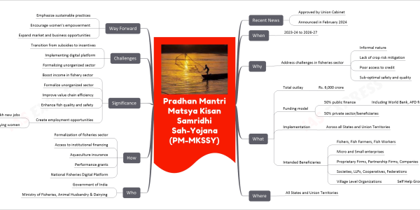Pradhan Mantri Matsya Kisan Samridhi Sah-Yojana (PM-MKSSY) mind map   Recent News     Approved by Union Cabinet     Announced in February 2024   When     2023-24 to 2026-27   Why     Address challenges in fisheries sector       Informal nature       Lack of crop risk mitigation       Poor access to credit       Sub-optimal safety and quality   What     Total outlay       Rs. 6,000 crore     Funding model       50% public finance         Including World Bank, AFD financing       50% private sector/beneficiaries     Implementation       Across all States and Union Territories     Intended Beneficiaries       Fishers, Fish Farmers, Fish Workers       Micro and Small enterprises       Proprietary Firms, Partnership Firms, Companies       Societies, LLPs, Cooperatives, Federations       Village Level Organizations         Self Help Groups, FFPOs, Startups   Where     All States and Union Territories   Who     Government of India     Ministry of Fisheries, Animal Husbandry & Dairying   How     Formalization of fisheries sector     Access to institutional financing     Aquaculture insurance     Performance grants     National Fisheries Digital Platform   Significance     Boost income in fishery sector     Formalize unorganized sector     Improve value chain efficiency     Enhance fish quality and safety     Create employment opportunities       1.7 lakh new jobs       Emphasis on employing women   Challenges     Transition from subsidies to incentives     Implementing digital platform     Formalizing unorganized sector   Way Forward     Emphasize sustainable practices     Encourage women's empowerment     Expand market and business opportunities