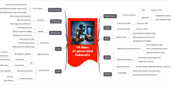 US Bans AI-generated Robocalls mind map Recent News FCC Announcement Date February 8, 2024 Description AI-generated voices declared illegal Under Telephone Consumer Protection Act (TCPA) When Announcement Date February 8, 2024 AI Robocall Incident January 21, 2024 Why Reasons for Ban Preventing Election Misinformation Protecting Consumers from Scams Upholding Electoral Integrity What Telephone Consumer Protection Act Bans AI-generated voices Allows civil enforcement actions Requires consent for contact State Attorneys General Empowered to pursue legal action Collaboration with FCC Specific Restrictions On voice cloning of celebrities, politicians, loved ones Where United States Federal Communication Commission (FCC) State Attorneys General involvement Who Involved Parties FCC Chairwoman Jessica Rosenworcel Commissioner Geoffrey Starks State Attorneys General 26 supported FCC's approach Involved Companies Life Corp. Lingo Telecom How Enforcement Cease and desist orders Civil enforcement actions Collaboration with state attorneys Legislative Actions New legislation proposals Addressing AI in elections Doubling penalties for AI-related fraud Significance Benefits Protecting Consumers Maintaining Election Integrity Regulating AI for Positive Use Challenges Limitations Noncommercial calls exemption Nonprofit exemption Technology advancements in AI Way Forward Future Actions Continuous monitoring of AI use Strengthening collaboration between states and FCC Legislative updates addressing evolving AI technologies
