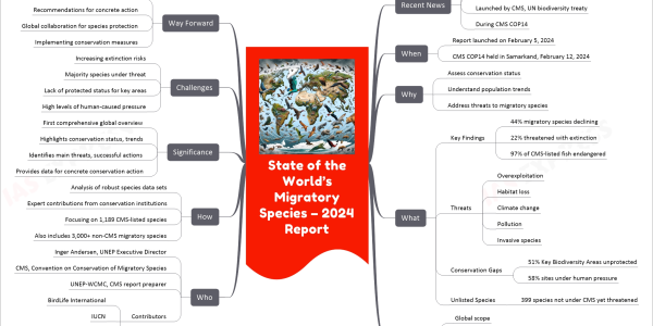 State of the World’s Migratory Species – 2024 Report mind map Recent News Global Extinction Risk Increasing First-ever comprehensive assessment Launched by CMS, UN biodiversity treaty During CMS COP14 When Report launched on February 5, 2024 CMS COP14 held in Samarkand, February 12, 2024 Why Assess conservation status Understand population trends Address threats to migratory species What Key Findings 44% migratory species declining 22% threatened with extinction 97% of CMS-listed fish endangered Threats Overexploitation Habitat loss Climate change Pollution Invasive species Conservation Gaps 51% Key Biodiversity Areas unprotected 58% sites under human pressure Unlisted Species 399 species not under CMS yet threatened Where Global scope Covering land, oceans, skies Across national boundaries, continents Who Inger Andersen, UNEP Executive Director CMS, Convention on Conservation of Migratory Species UNEP-WCMC, CMS report preparer Contributors BirdLife International IUCN Zoological Society of London How Analysis of robust species data sets Expert contributions from conservation institutions Focusing on 1,189 CMS-listed species Also includes 3,000+ non-CMS migratory species Significance First comprehensive global overview Highlights conservation status, trends Identifies main threats, successful actions Provides data for concrete conservation action Challenges Increasing extinction risks Majority species under threat Lack of protected status for key areas High levels of human-caused pressure Way Forward Urgent conservation action needed Recommendations for concrete action Global collaboration for species protection Implementing conservation measures