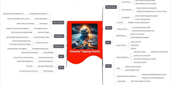 Climate Tipping Points mind map Recent News Catastrophic Change Looms Earth nears climate tipping points Reports highlight urgency June Extremes Start of big climate system change Global indicators show red warnings IPCC Report AR6 Revised estimates on tipping points Likelihood of reaching between 1°C and 2°C warming New Research Costs of climate tipping points explored Focus on response options When June 2023 Notable for climate change indicators Historical Context First major assessment in 2008 Recent IPCC assessments update views Why Global Warming Exceeds 1.5°C threshold Multiple tipping points triggered Human Activities Carbon emissions Deforestation Pollution What Major Tipping Points Melting of ice sheets Greenland and West Antarctic Die-offs of warm-water reefs North Atlantic subpolar gyre circulation Thawing of permafrost ENSO El Niño-Southern Oscillation Impact on global climate Interaction Between Tipping Points Melting ice sheets affecting ocean currents Changes in one system affecting others Where Global Impact Affects diverse regions worldwide Specific Areas Arctic and Antarctic ice sheets Tropical Pacific (ENSO) Amazon rainforest Who Scientists and Researchers Study climate tipping points International Organizations IPCC, UNU Public Perception Growing awareness and concern How Climate Modeling Advanced tools for prediction Observations and Records Historical and current data analysis Significance Awareness and Action Increased understanding of risks Drives policy and behavioral changes Technological Advancements Potential solutions and mitigation Challenges Irreversible Changes Risk of permanent ecological damage Social and Political Hurdles Need for global cooperation and action Way Forward Immediate Emission Reductions Essential to keep warming below 2°C Positive Tipping Points Focus on technology, economy, society Social Change Shifts in behavior and thinking Technological Solutions Emphasis on innovation and adaptation