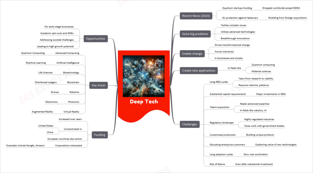 Deep Tech mind map
Recent News (2024)
Quantum startups funding
Dropped worldwide except EMEA
EU protection against takeovers
Shielding from foreign acquisitions
Solve big problems
Tackles complex issues
Utilizes advanced technologies
Breakthrough innovations
Enable change
Drives transformational change
Across industries
In businesses and society
Create new applications
In fields like
Quantum computing
Material sciences
Challenges
Long R&D cycles
Years from research to viability
Requires stamina, patience
Substantial capital requirements
Major investments in R&D
Talent acquisition
Needs advanced expertise
In fields like robotics, AI
Regulatory landscape
Highly regulated industries
Close work with government bodies
Customized production
Building unique products
Educating enterprise customers
Explaining value of new technologies
Long adoption cycles
Slow user acclimation
Risk of failure
Even after substantial investment
Funding
Increased over years
Concentrated in
United States
China
European countries also active
Corporations interested
Examples include Google, Amazon
Key Areas
Advanced Computing
Quantum Computing
Artificial Intelligence
Machine Learning
Biotechnology
Life Sciences
Blockchain
Distributed Ledgers
Robotics
Drones
Photonics
Electronics
Virtual Reality
Augmented Reality
Opportunities
For early-stage businesses
Academic spin-outs and SMEs
Addressing societal challenges
Leading to high-growth potential
