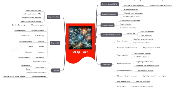 Deep Tech mind map Recent News (2024) Quantum startups funding Dropped worldwide except EMEA EU protection against takeovers Shielding from foreign acquisitions Solve big problems Tackles complex issues Utilizes advanced technologies Breakthrough innovations Enable change Drives transformational change Across industries In businesses and society Create new applications In fields like Quantum computing Material sciences Challenges Long R&D cycles Years from research to viability Requires stamina, patience Substantial capital requirements Major investments in R&D Talent acquisition Needs advanced expertise In fields like robotics, AI Regulatory landscape Highly regulated industries Close work with government bodies Customized production Building unique products Educating enterprise customers Explaining value of new technologies Long adoption cycles Slow user acclimation Risk of failure Even after substantial investment Funding Increased over years Concentrated in United States China European countries also active Corporations interested Examples include Google, Amazon Key Areas Advanced Computing Quantum Computing Artificial Intelligence Machine Learning Biotechnology Life Sciences Blockchain Distributed Ledgers Robotics Drones Photonics Electronics Virtual Reality Augmented Reality Opportunities For early-stage businesses Academic spin-outs and SMEs Addressing societal challenges Leading to high-growth potential
