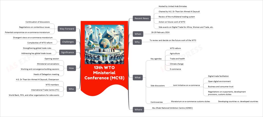 13th WTO Ministerial Conference (MC13) mind map
Recent News
Hosted by United Arab Emirates
Chaired by H.E. Dr Thani bin Ahmed Al Zeyoudi
Review of the multilateral trading system
Action on future work of WTO
Side events on Digital Trade for Africa, Women and Trade, etc.
When
26-29 February 2024
Why
To review and decide on the future work of the WTO
What
Key agendas
WTO reform
Agriculture
Trade and health
Climate change
E-commerce
Side discussions
Joint Initiative on e-commerce
Digital trade facilitation
Open digital environment
Business and consumer trust
Negotiations on e-payments, development provisions, customs duties
Controversies
Moratorium on e-commerce customs duties
Developing countries vs. developed countries
Where
Abu Dhabi National Exhibition Centre (ADNEC)
Who
H.E. Dr Thani bin Ahmed Al Zeyoudi, Chairperson
WTO members
International Trade Centre (ITC)
World Bank, FIFA, and other organizations for side events
How
Opening session
Ministerial conversations
Working and convergence-building sessions
Heads of Delegation meeting
Significance
Strengthening global trade rules
Addressing key global trade issues
Challenges
Divergent views on e-commerce moratorium
Complexities of WTO reform
Way Forward
Continuation of discussions
Negotiations on contentious issues
Potential compromise on e-commerce moratorium